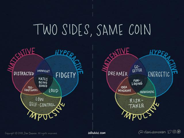 Two Sides, Same Coin illustration