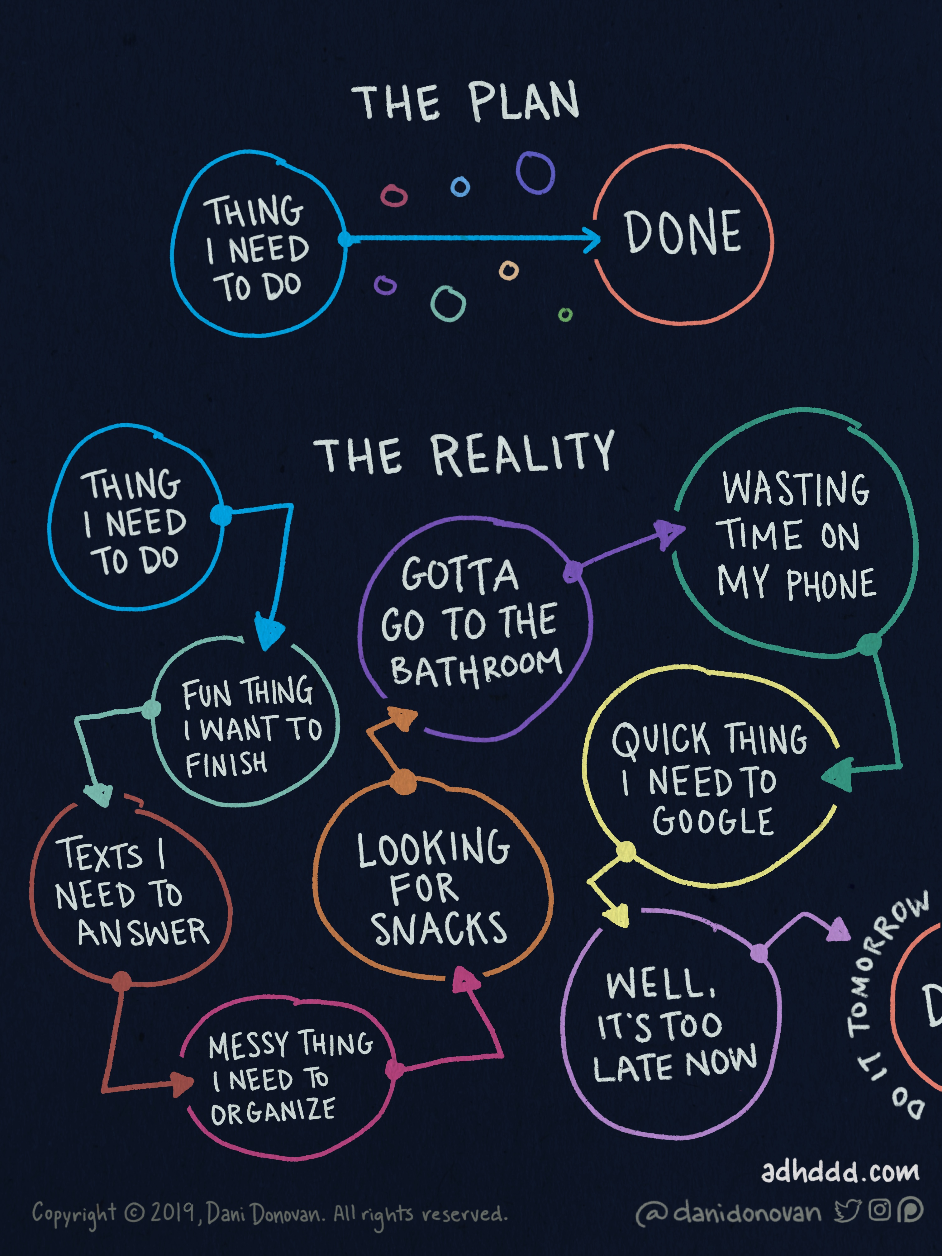 The Plan, The Reality Illustration