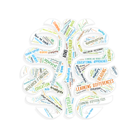 Word cloud in the shape of a brain